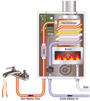 tankless water heater reviews